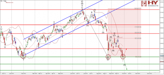 Goldman Sachs достиг 172