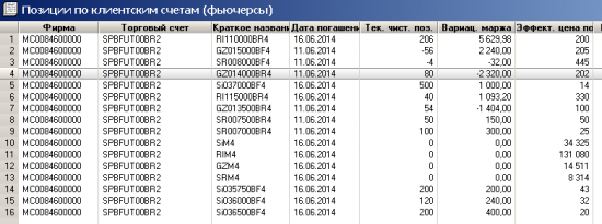 Позиция на выходные - жесткий шорт на 2/3 депо