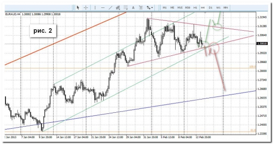 euraud