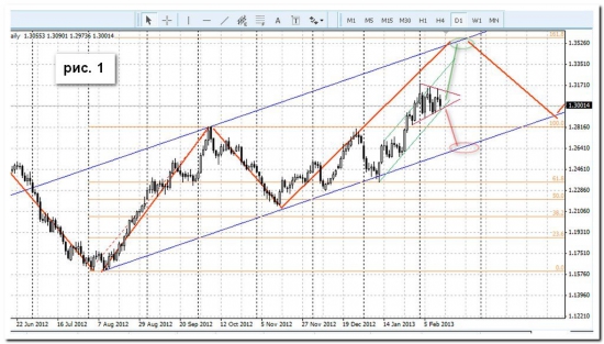 euraud