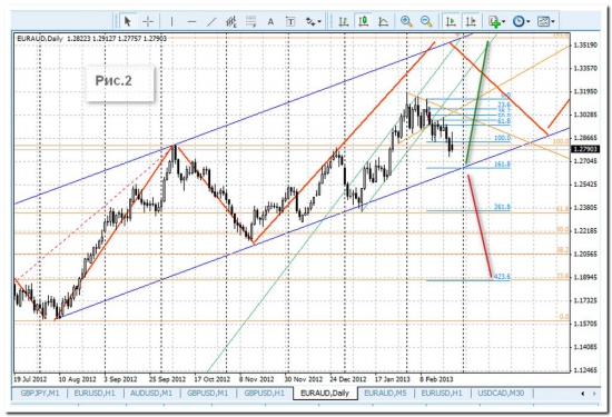 euraud. Скоро ответственный момент!!!!! готовимся!!!