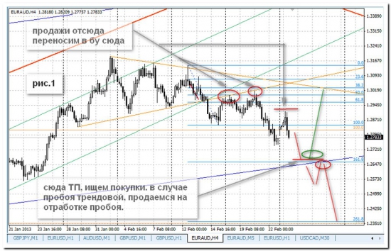 euraud. Скоро ответственный момент!!!!! готовимся!!!