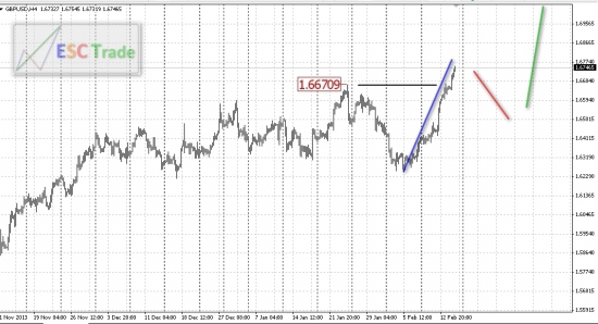 GBP/USD ищем покупки