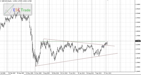 GBP/USD ищем покупки