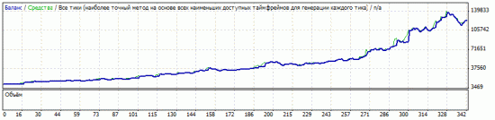 Системная торговля! (+1000% за 3 года 2010-2013)