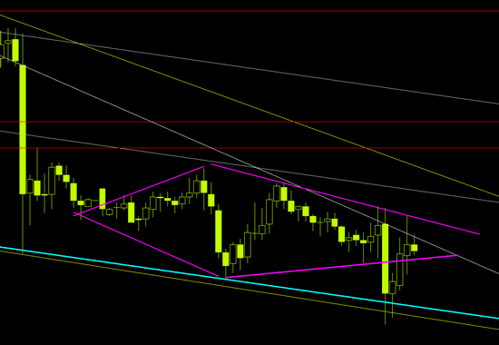 RIH3, SiH3 и GBPUSD... Обвалится ли рубль?..