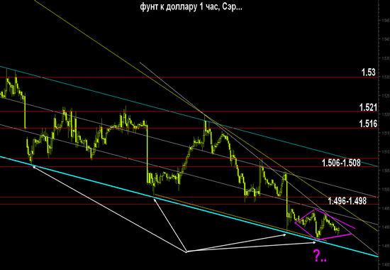 RIH3, SiH3 и GBPUSD... Обвалится ли рубль?..