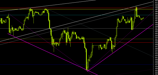 SP500FUT 10 апреля