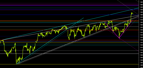 SP500FUT 11 апреля