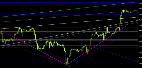 SP500FUT 11 апреля