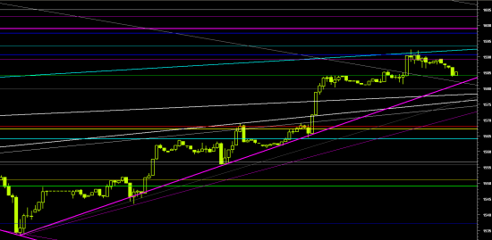 SP500FUT 12 апреля...