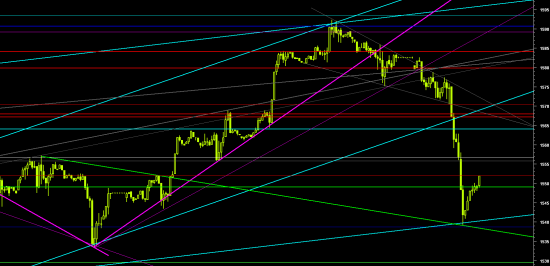 SP500FUT - разворот или коррекция?..