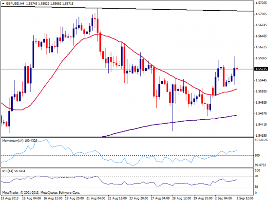 GBP/USD нацелена на рост в краткосрочной перспективе