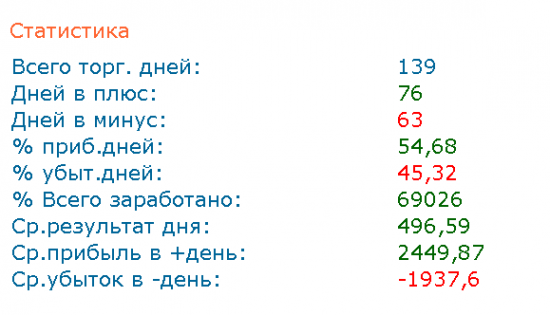 Мой трейдинг с 01 января 2014 года по 25 июля 2014 года