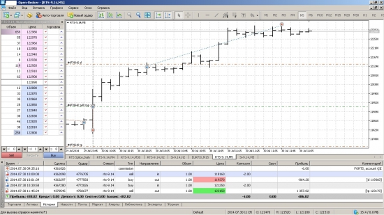 Будни профи-трейдера 30.07.2014