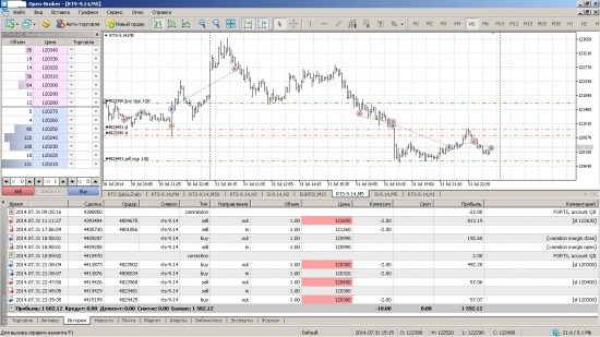 Будни профи-трейдера 31.07.2014. Результаты за июль 2014