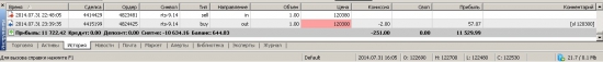 Будни профи-трейдера 31.07.2014. Результаты за июль 2014