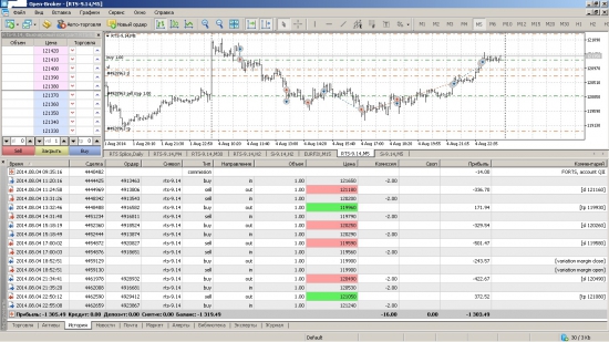 Будни профи-трейдера 04.08.2014