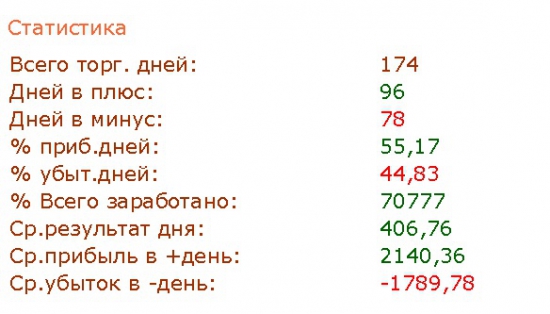 Психологический рубеж перед ЛЧИ