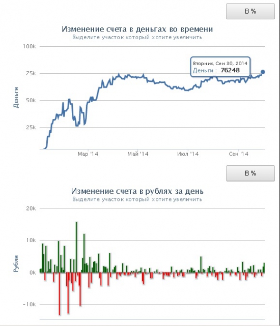 Психологический рубеж перед ЛЧИ пройден, что дальше?