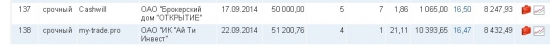 ЛЧИ 2014. Cashwill vs my-trade.pro (Леха Майтрейд)