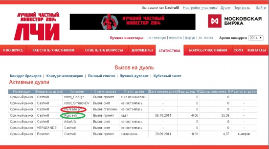 ЛЧИ 2014. Cashwill vs my-trade.pro (Майтрейд) Э-эхх((( не шмогла я не шмогла...