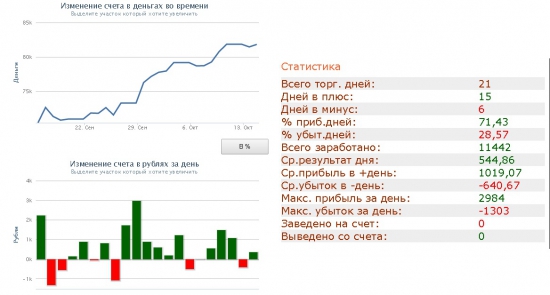 ЛЧИ 2014. Что нужно сделать, чтобы попасть в 10-ку смартлаба...