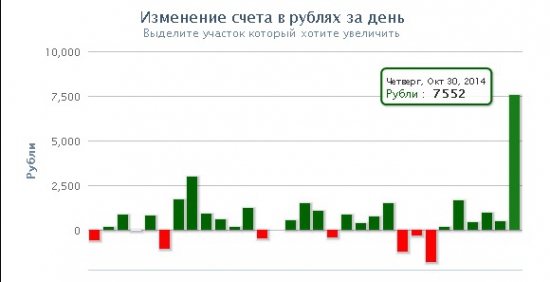 Будни ЛЧИ. На пути к успеху.