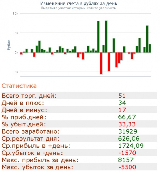 Моя пилорама пилит в ЛЧИ. Клиринг. Итоги ноября.