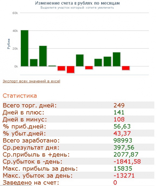 Мой трейдинг с 2013 года. Начало...