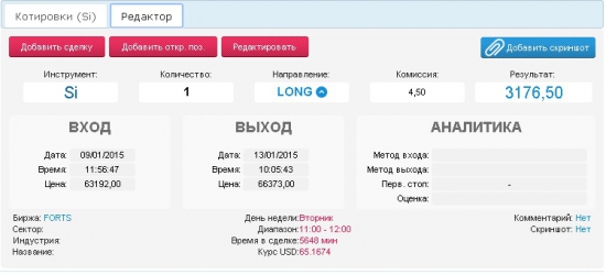 Лучшие трейды 2015 года - 1 часть. Январь 2015.