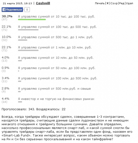 Какими суммами управляет смарт-лаб... ИТОГИ голосования.