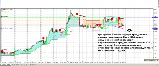 ТОРГОВЫЙ ПЛАН по GOLD-3.16  ВАЖНО!!! Для тех, у кого стальные ....