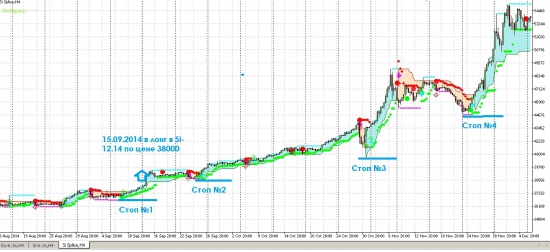 ГОТОВАЯ ТОРГОВАЯ СИСТЕМА. ГРААЛЬ от РЕАЛИТИ-ШОУ "Заработать за три года 17 000 000 рублей с начального депозита в 30 000 рублей"!!!