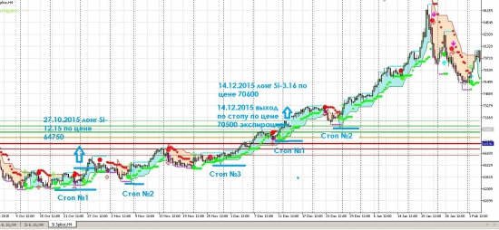 ГОТОВАЯ ТОРГОВАЯ СИСТЕМА. ГРААЛЬ от РЕАЛИТИ-ШОУ "Заработать за три года 17 000 000 рублей с начального депозита в 30 000 рублей"!!!