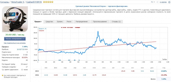 Итоги июля 2016 года от РЕАЛИТИ-ШОУ "Заработать за три года 17 000 000 рублей с начального депозита в 30 000 рублей"!!!