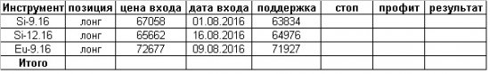 "Глобальные тренды" - видеообзор на 31 августа 2016 года