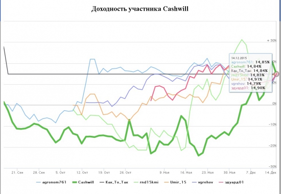 ЛЧИ 2016. Почему я буду участвовать в ЛЧИ?