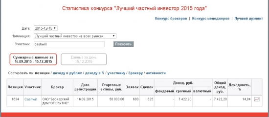 ЛЧИ 2016. Почему я буду участвовать в ЛЧИ?