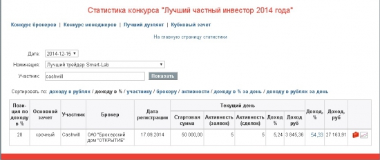 ЛЧИ 2016. Почему я буду участвовать в ЛЧИ?