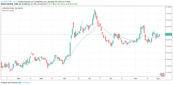 USDRUB_TOM, EURRUB_TOM, Si, Eu - кейсы на 05 декабря 2018 года