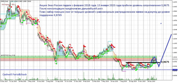 Куда выгодно инвестировать в 2020 году. Топ-10 самых перспективных акций моего портфеля ИИС.