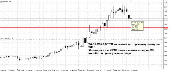 26/02/2020 Итоги дня -1,08% Инвестиционный портфель "МагнатЪ" 2020 Кукл в курсе...