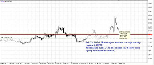 26/02/2020 Итоги дня -1,08% Инвестиционный портфель "МагнатЪ" 2020 Кукл в курсе...