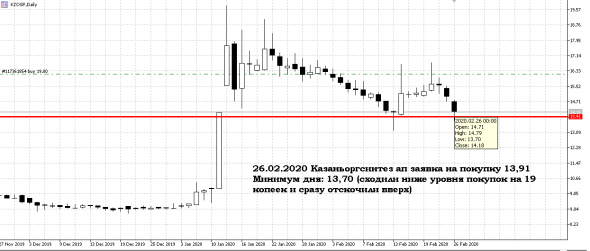 26/02/2020 Итоги дня -1,08% Инвестиционный портфель "МагнатЪ" 2020 Кукл в курсе...