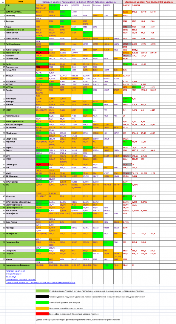 Взрывной рост акций Селигдар ап +36,6% за день!!! Лензолото ап, Транснефть ап - изменения 18 августа 2020 года.