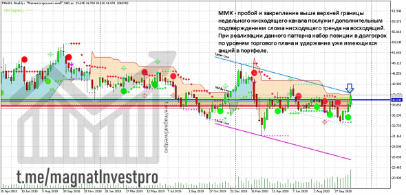 Интерпретация текущей ситуации по акциям ММК, Сбербанк ао и ап, Новатэк. Обзор акций на 12 ноября 2020 года.