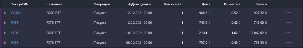 Динамика моего портфеля "Акции" и "FinEX ETF" за неделю с 08 по 12 февраля 2021 года.