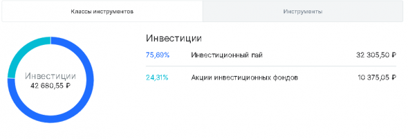 Динамика моего портфеля "Акции" и "FinEX ETF" за неделю с 08 по 12 февраля 2021 года.