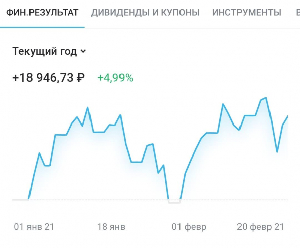 Динамика портфеля "Акции" и "FinEX ETF" за неделю с 15 по 20 февраля 2021 года.